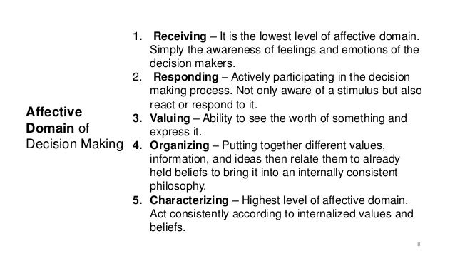 Affective
Domain of
Decision Making
1. Receiving – It is the lowest level of affective domain.
Simply the awareness of feelings and emotions of the
decision makers.
2. Responding – Actively participating in the decision
making process. Not only aware of a stimulus but also
react or respond to it.
3. Valuing – Ability to see the worth of something and
express it.
4. Organizing – Putting together different values,
information, and ideas then relate them to already
held beliefs to bring it into an internally consistent
philosophy.
5. Characterizing – Highest level of affective domain.
Act consistently according to internalized values and
beliefs.
8
 