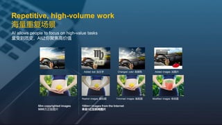 50m copyrighted images
5000万正版图片
Added text 加文字 Changed color 改颜色 Added images 加图片
Reshot images 翻拍图 Trimmed images 裁剪图 Modified images 修改图
100m+ images from the Internet
来自1亿互联网图片
AI allows people to focus on high-value tasks
量变到质变，AI让你聚焦高价值
Repetitive, high-volume work
海量重复场景
 