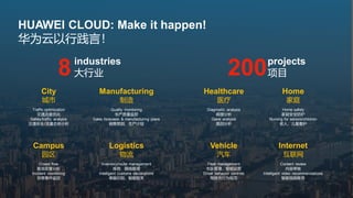 8industries
大行业 200projects
项目
City
城市
Traffic optimization
交通流量优化
Safety/traffic analysis
交通安全/流量态势分析
Manufacturing
制造
Quality monitoring
生产质量监控
Sales forecasts & manufacturing plans
销售预测、生产计划
Campus
园区
Crowd flow
客流密度分析
Incident monitoring
异常事件监控
Logistics
物流
Inventory/route management
库存、路线管理
Intelligent customs declarations
单据识别、智能报关
Healthcare
医疗
Diagnostic analysis
病理分析
Gene analysis
基因分析
Home
家庭
Home safety
家庭安全防护
Nursing for seniors/children
老人、儿童看护
Vehicle
汽车
Fleet management
车队管理，智能运营
Driver behavior controls
驾驶员行为规范
Internet
互联网
Content review
内容审核
Intelligent video recommendations
智能视频推荐
HUAWEI CLOUD: Make it happen!
华为云以行践言！
 