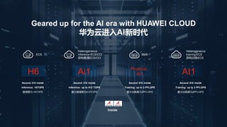 Geared up for the AI era with HUAWEI CLOUD
华为云进入AI新时代
ECS
H6
Ascend 310 inside
Inference: 16TOPS
推理算力:16TOPS
Heterogeneous
inference ECS/CCI
异构推理ECS/CCI
Ai1
Ascend 310 inside
Inference: up to 512 TOPS
最大推理算力512TOPS
BMS
Physical.
At1
Ascend 910 inside
Training: up to 2 PFLOPS
最大训练算力2PFLOPS
Heterogeneous
training ECS
异构训练ECS
At1
Ascend 910 inside
Training: up to 2 PFLOPS
最大训练算力2PFLOPS
Inside
 