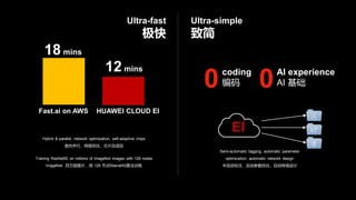 Hybrid & parallel, network optimization, self-adaptive chips
混合并行、网络优化、芯片自适应
Training ResNet50 on millions of ImageNet images with 128 nodes
ImageNet 百万级图片，用 128 节点Resnet50算法训练
Ultra-fast
极快
Ultra-simple
致简
18 mins
12 mins
Fast.ai on AWS HUAWEI CLOUD EI
coding
编码
AI experience
AI 基础0 0
EI
Semi-automatic tagging, automatic parameter
optimization, automatic network design
半自动标注、自动参数优化、自动网络设计
 