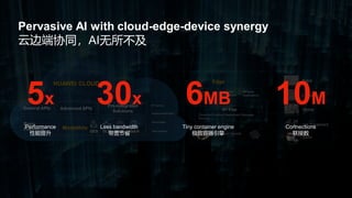 HUAWEI CLOUD EI
IEF Service
Deployment & Mgmt
Device Mgmt
Data Ingestion
ModelArts
General APIs Advanced APIs
Pre-integrated
Solutions
GES
Basic
Platforms MLSDLS Batch
Camera
Robot
Mobile
Echo
IoT Equipment
Edge
Edge EI
Services
3rd-party
Applications
Customer
Applications
Hardware and Chipsets
IEF Edge
Container/Function Deployment, Message,
Security, …
5x
Performance
性能提升
30x
Less bandwidth
带宽节省
6MB
Tiny container engine
极致容器引擎
10M
Connections
联接数
Pervasive AI with cloud-edge-device synergy
云边端协同，AI无所不及
 