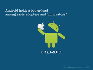 Android holds a bigger lead
among early adopters and “innovators”




                                   Source: http://blog.nielsen.com/nielsenwire/?p=28790
 