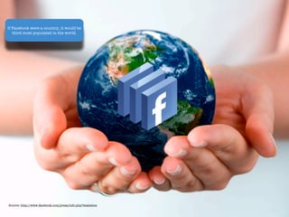 If Facebook were a country, it would be
   third most populated in the world.




Source: http://www.facebook.com/press/info.php?statistics
 