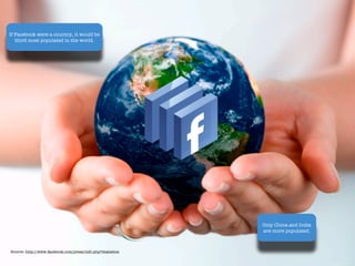 If Facebook were a country, it would be
   third most populated in the world.




                                                            Only China and India
                                                            are more populated.



Source: http://www.facebook.com/press/info.php?statistics
 