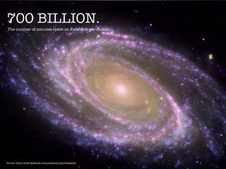 700 BILLION.
The number of minutes spent on Facebook per month.




Source: http://www.facebook.com/press/info.php?statistics
 