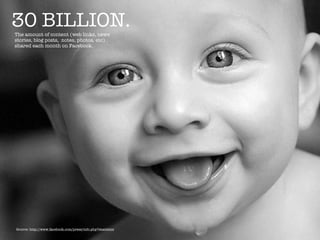 30 BILLION.
The amount of content (web links, news
stories, blog posts, notes, photos, etc)
shared each month on Facebook.




Source: http://www.facebook.com/press/info.php?statistics
 