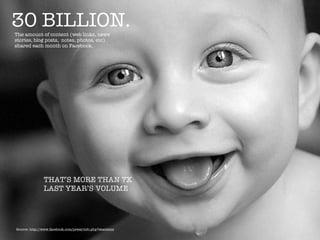 30 BILLION.
The amount of content (web links, news
stories, blog posts, notes, photos, etc)
shared each month on Facebook.




                THAT’S MORE THAN 7X
                LAST YEAR’S VOLUME




Source: http://www.facebook.com/press/info.php?statistics
 