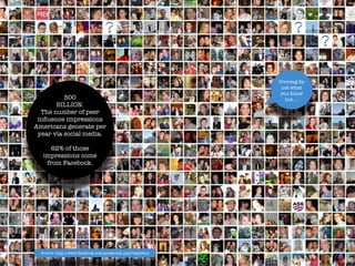 Proving its
                                                               not what
                                                              you know
          500                                                   but....
       BILLION.
  The number of peer
 inﬂuence impressions
Americans generate per
 year via social media.

      62% of those
   impressions come
    from Facebook.




  Source: http://www.facebook.com/press/info.php?statistics
 