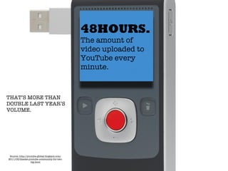 48HOURS.
                                               The amount of
                                               video uploaded to
                                               YouTube every
                                               minute.


THAT’S MORE THAN
DOUBLE LAST YEAR’S
VOLUME.




 Source: http://youtube-global.blogspot.com/
2011/05/thanks-youtube-community-for-two-
                   big.html
 