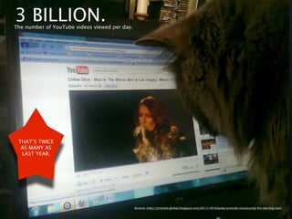 3 BILLION.
The number of YouTube videos viewed per day.




 THAT’S TWICE
  AS MANY AS
  LAST YEAR.




                                               Source: http://youtube-global.blogspot.com/2011/05/thanks-youtube-community-for-two-big.html
 