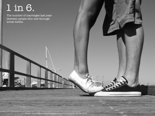 1 in 6.
The number of marriages last year
between people who met through
social media.




             Source: http://blog.cmbinfo.com/press-center-content/?month=4&year=2010
 