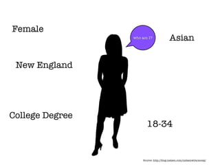 Female
                 who am I?                Asian


 New England




College Degree
                        18-34


                     Source: http://blog.nielsen.com/nielsenwire/social/
 