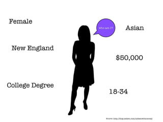 Female
                 who am I?                Asian


 New England
                               $50,000



College Degree
                        18-34


                     Source: http://blog.nielsen.com/nielsenwire/social/
 