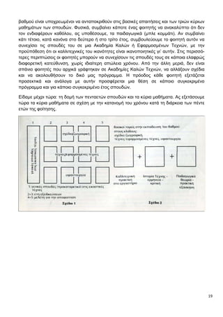 19
βαθμού είναι υποχρεωμένοι να ανταποκριθούν στις βασικές απαιτήσεις και των τριών κύριων
μαθημάτων των σπουδών. Φυσικά, συμβαίνει κάποτε ένας φοιτητής να ανακαλύπτει ότι δεν
τον ενδιαφέρουν καθόλου, ας υποθέσουμε, τα παιδαγωγικά (μπλε κομμάτι). Αν συμβαίνει
κάτι τέτοιο, κατά κανόνα στο δεύτερο ή στο τρίτο έτος, συμβουλεύουμε το φοιτητή αυτόν να
συνεχίσει τις σπουδές του σε μια Ακαδημία Καλών ή Εφαρμοσμένων Τεχνών, με την
προϋπόθεση ότι οι καλλιτεχνικές του ικανότητες είναι ικανοποιητικές γι’ αυτήν. Στις περισσό-
τερες περιπτώσεις οι φοιτητές μπορούν να συνεχίσουν τις σπουδές τους σε κάποια ελαφρώς
διαφορετική κατεύθυνση, χωρίς ιδιαίτερη απώλεια χρόνου. Από την άλλη μεριά, δεν είναι
σπάνιο φοιτητές που αρχικά γράφτηκαν σε Ακαδημίες Καλών Τεχνών, να αλλάξουν σχέδια
και να ακολουθήσουν το δικό μας πρόγραμμα. Η πρόοδος κάθε φοιτητή εξετάζεται
προσεκτικά και ανάλογα με αυτήν προσφέρεται μια θέση σε κάποιο συγκεκριμένο
πρόγραμμα και για κάποιο συγκεκριμένο έτος σπουδών.
Είδαμε μέχρι τώρα: τη δομή των πενταετών σπουδών και τα κύρια μαθήματα. Ας εξετάσουμε
τώρα τα κύρια μαθήματα σε σχέση με την κατανομή του χρόνου κατά τη διάρκεια των πέντε
ετών της φοίτησης.
 