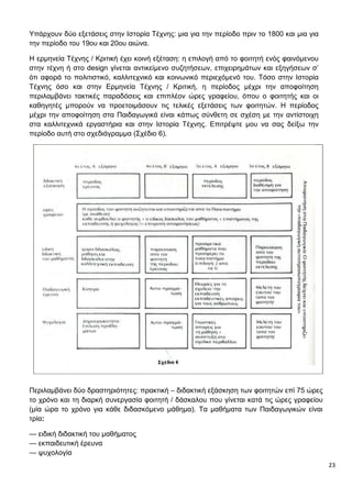 23
Υπάρχουν δύο εξετάσεις στην Ιστορία Τέχνης: μια για την περίοδο πριν το 1800 και μια για
την περίοδο του 19ου και 20ου αιώνα.
Η ερμηνεία Τέχνης / Κριτική έχει κοινή εξέταση: η επιλογή από το φοιτητή ενός φαινόμενου
στην τέχνη ή στο design γίνεται αντικείμενο συζητήσεων, επιχειρημάτων και εξηγήσεων σ’
ότι αφορά το πολιτιστικό, καλλιτεχνικό και κοινωνικό περιεχόμενό του. Τόσο στην Ιστορία
Τέχνης όσο και στην Ερμηνεία Τέχνης / Κριτική, η περίοδος μέχρι την αποφοίτηση
περιλαμβάνει τακτικές παραδόσεις και επιπλέον ώρες γραφείου, όπου ο φοιτητής και οι
καθηγητές μπορούν να προετοιμάσουν τις τελικές εξετάσεις των φοιτητών. Η περίοδος
μέχρι την αποφοίτηση στα Παιδαγωγικά είναι κάπως σύνθετη σε σχέση με την αντίστοιχη
στα καλλιτεχνικά εργαστήρια και στην Ιστορία Τέχνης. Επιτρέψτε μου να σας δείξω την
περίοδο αυτή στο σχεδιάγραμμα (Σχέδιο 6).
Περιλαμβάνει δύο δραστηριότητες: πρακτική – διδακτική εξάσκηση των φοιτητών επί 75 ώρες
το χρόνο και τη διαρκή συνεργασία φοιτητή / δάσκαλου που γίνεται κατά τις ώρες γραφείου
(μία ώρα το χρόνο για κάθε διδασκόμενο μάθημα). Τα μαθήματα των Παιδαγωγικών είναι
τρία:
— ειδική διδακτική του μαθήματος
— εκπαιδευτική έρευνα
— ψυχολογία
 