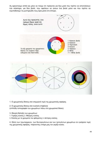 44
Ας αρκεστούμε απλά και μόνο να πούμε ότι πρόκειται για δυο μισά που πρέπει να αποτελέσουν
ένα ολόκληρο, για δύο βιολέ, που οφείλουν να γίνουν ένα βιολέ μόνο και που πρέπει να
κομποδέσομε τα μυστηριώδη τους όρια μέσα στο άπειρο.
1. Ο χρωματικός δίσκος σαν ισημερινή τομή της χρωματικής σφαίρας
2. Ο χρωματικός δίσκος σαν κυκλική επιφάνεια
(επίπεδη τοπογραφία των χρωμάτων πάνω στο χρωματικό δίσκο).
3. Ιδανική διάταξη των χρωμάτων:
1. Γκρίζος κύκλος 2. Μαύρος κύκλος
3. Κύκλος με τα χρώματα του φάσματος 4. άσπρος κύκλος.
4. Θέση των πρωταρχικών, των δευτερευόντων και των τριτευόντων χρωμάτων σε εγκάρσια τομή
της χρωματικής σφαίρας, παίρνοντας υπόψη μας τον γκρίζο κύκλο.
 