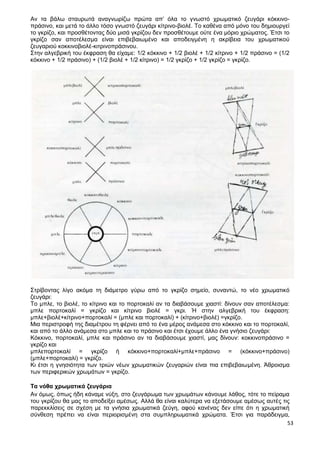 53
Αν τα βάλω σταυρωτά αναγνωρίζω πρώτα απ’ όλα το γνωστό χρωματικό ζευγάρι κόκκινο-
πράσινο, και μετά το άλλο τόσο γνωστό ζευγάρι κίτρινο-βιολέ. Το καθένα από μόνο του δημιουργεί
το γκρίζο, και προσθέτοντας δύο μισά γκρίζου δεν προσθέτουμε ούτε ένα μόριο χρώματος. Έτσι το
γκρίζο σαν αποτέλεσμα είναι επιβεβαιωμένο και αποδειγμένη η ακρίβεια του χρωματικού
ζευγαριού κοκκινοβιολέ-κιτρινοπράσινου.
Στην αλγεβρική του έκφραση θα είχαμε: 1/2 κόκκινο + 1/2 βιολέ + 1/2 κίτρινο + 1/2 πράσινο = (1/2
κόκκινο + 1/2 πράσινο) + (1/2 βιολέ + 1/2 κίτρινο) = 1/2 γκρίζο + 1/2 γκρίζο = γκρίζο.
Στρίβοντας λίγο ακόμα τη διάμετρο γύρω από το γκρίζο σημείο, συναντώ, το νέο χρωματικό
ζευγάρι:
Το μπλε, το βιολέ, το κίτρινο και το πορτοκαλί αν τα διαβάσουμε χιαστί: δίνουν σαν αποτέλεσμα:
μπλε πορτοκαλί = γκρίζο και κίτρινο βιολέ = γκρι. Ή στην αλγεβρική του έκφραση:
μπλε+βιολέ+κίτρινο+πορτοκαλί = (μπλε και πορτοκαλί) + (κίτρινο+βιολέ) =γκρίζο.
Μια περιστροφή της διαμέτρου τη φέρνει από το ένα μέρος ανάμεσα στο κόκκινο και το πορτοκαλί,
και από το άλλο ανάμεσα στο μπλε και το πράσινο και έτσι έχουμε άλλο ένα γνήσιο ζευγάρι:
Κόκκινο, πορτοκαλί, μπλε και πράσινο αν τα διαβάσουμε χιαστί, μας δίνουν: κοκκινοπράσινο =
γκρίζο και
μπλεπορτοκαλί = γκρίζο ή κόκκινο+πορτοκαλί+μπλε+πράσινο = (κόκκινο+πράσινο)
(μπλε+πορτοκαλί) = γκρίζο.
Κι έτσι η γνησιότητα των τριών νέων χρωματικών ζευγαριών είναι πια επιβεβαιωμένη. Άθροισμα
των περιφερικών χρωμάτων = γκρίζο.
Τα νόθα χρωματικά ζευγάρια
Αν όμως, όπως ήδη κάναμε νύξη, στο ζευγάρωμα των χρωμάτων κάνουμε λάθος, τότε το πείραμα
του γκρίζου θα μας το αποδείξει αμέσως. Αλλά θα είναι καλύτερα να εξετάσουμε αμέσως αυτές τις
παρεκκλίσεις σε σχέση με τα γνήσια χρωματικά ζεύγη, αφού κανένας δεν είπε ότι η χρωματική
σύνθεση πρέπει να είναι περιορισμένη στα συμπληρωματικά χρώματα. Έτσι για παράδειγμα,
 