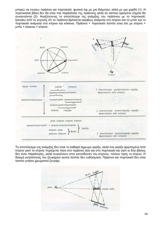 54
μπορώ να ενώσω πράσινο και πορτοκαλί, φυσικά όχι με μια διάμετρο, αλλά με μια χορδή (1). Η
πορτοκαλιά βάση δεν θα είναι πια παράλληλη της πράσινης αλλά σε κάποιο ορισμένο σημείο θα
συναντιόνται (2). Αναζητώντας το αποτέλεσμα της ανάμιξης του πράσινου με το πορτοκαλί,
ξεκινάω από το γεγονός ότι το πράσινο βρίσκεται ακριβώς ανάμεσα στο κίτρινο και το μπλε και το
πορτοκαλί ανάμεσα στο κίτρινο και κόκκινο. Πράσινο + πορτοκαλί λοιπόν είναι ίσο με κίτρινο +
μπλε + κόκκινο + κίτρινο.
Το αποτέλεσμα της ανάμιξης δεν είναι το καθαρό άχρωμο γκρίζο, αλλά ένα γκρίζο φορτισμένο από
κίτρινο γιατί το κίτρινο περιέχεται τόσο στο πράσινο όσο και στο πορτοκαλί και γιατί οι δύο βάσεις
δεν είναι παράλληλες, αλλά συγκλίνουν στην κατεύθυνση του κίτρινου, τείνουν προς το κίτρινο. Η
δοκιμή γνησιότητας του ζευγαριού αυτού λοιπόν δεν ευδοκίμησε. Πράσινο και πορτοκαλί δεν είναι
λοιπόν γνήσιο χρωματικό ζευγάρι.
 