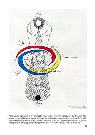 60
Κάθε χρώμα αρχίζει από την ανυπαρξία του, δηλαδή από την κορύφωση του διπλανού του
χρώματος και αυξάνεται στην αρχή σιγά-σιγά και μετά ολοένα περισσότερο μέχρι να αγγίξει τη δική
του αποκορύφωση. Έπειτα αρχίζει αργά να μειώνεται, μέχρι την εκμηδένισή του δηλαδή μέχρι την
κορύφωση του άλλου χρώματος που βρίσκεται δίπλα του. Ώστε εάν εγώ δώσω σ’ αυτήν την
 