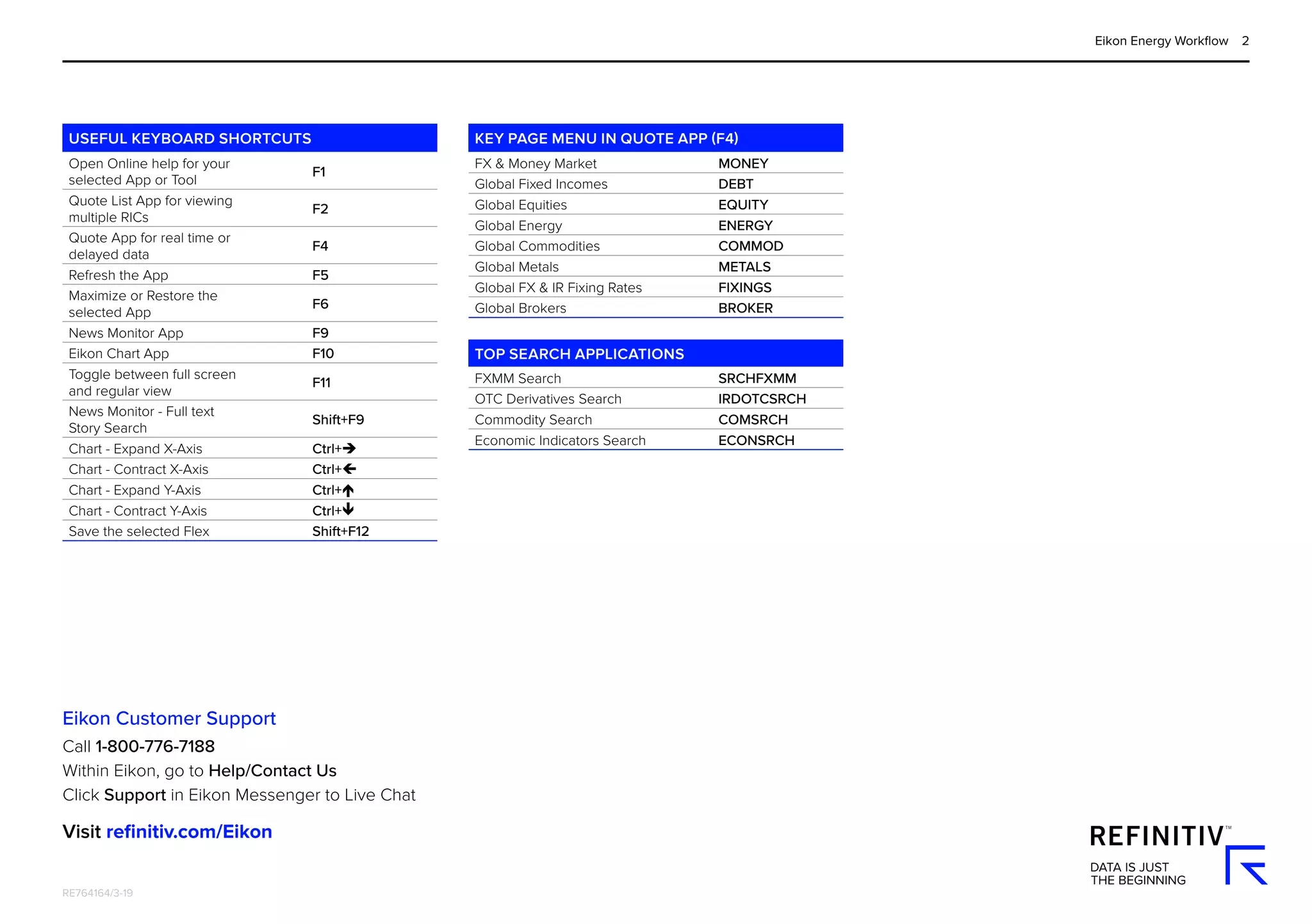 Eikon energy workflow | PDF