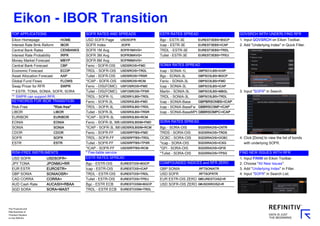 Eikon - IBOR Transition
TOP APPLICATIONS SOFR RATES AND SPREADS ESTR RATES SPREAD GOVSRCH WITH UNDERLYING RFR
Eikon Homepage HOME USD SOFR Page USDSOFR Bgc - ESTR-3E EUREST3EBS=BGCP 1. Input GOVSRCH on Eikon Toolbar.
Interest Rate Bmk Reform IBOR SOFR Index .SOFR Icap - ESTR-3E EUREST3EBS=ICAP 2. Add "Underlying Index" in Quick Filter.
Central Bank Rates CENBANKS SOFR 1M Avg SOFR1MAVG= TRDL - ESTR-3E EUREST3EBS=TRDL
Interest Rate Probability IRPR SOFR 3M Avg SOFR3MAVG= Tullet - ESTR-3E EUREST3EBS=TPEU
Money Market Forecast MBYP SOFR 6M Avg SOFR6MAVG=
Central Bank Forecast CBP Fenic - SOFR-OIS USDSROIS=FMD SONIA RATES SPREAD
Economic Forecast ECOP TRDL - SOFR-OIS USDSROIS=TRDL Icap - SONIA-1L GBPSO1LBS=ICAP
Asset Allocation Forecast AAP Tullet - SOFR-OIS USDSROIS=TRSR Bgc - SONIA-3L GBPSO3LBS=BGCP
Global Fund Flows FLOWS *ICAP - SOFR-OIS USDSROIS=RCM Fenic - SONIA-3L GBPSO3LBS=FMD
Swap Pricer for RFR SWPR Fenic - OIS(FOMC) USFOSROIS=FMD Icap - SONIA-3L GBPSO3LBS=ICAP
** ESTR, TONA, SONIA, SOFR, SORA Tullet - OIS(FOMC) USFOSROIS=TPSR Martin - SONIA-3L GBPSO3LBS=MBGL 3. Input "SOFR" in Search.
** SWPR can support RFR. TRDL - SOFR-1L USDSR1LBS=TRDL TRDL - SONIA-3L GBPSO3LBS=TRDL
KEYWORDS FOR IBOR TRANSITION Fenic - SOFR-3L USDSR3LBS=FMD Icap - SONIA-Base GBPBRSONBS=ICAP
Risk-Free "Risk-free" TRDL - SOFR-3L USDSR3LBS=TRDL Icap - SONIA-BaseFw GBBRSO3MF=ICAP
LIBOR LIBOR Tullet - SOFR-3L USDSR3LBS=TRSR Icap - SONIA-BaseMPCGBBRSOMPC=ICAP
EURIBOR EURIBOR *ICAP - SOFR-3L USDSR3LBS=RCM
EONIA EONIA Fenic - SOFR-3L IMMUSDSR3LBSIM=FMD SORA RATES SPREAD
SONIA SONIA *ICAP - SOFR-3L IMM
USDSR3LBSIM=RCM Bgc - SORA-OIS SGDSRAOIS=CNTR
CDOR CDOR Fenic - SOFR-FF USDSRFFBS=FMD TRDS - SORA-OIS SGDSRAOIS=TRDS
SOFR SOFR TRDL - SOFR-FF USDSRFFBS=TRDL OCBC - SORA-OIS SGDSRAOIS=OCBC 4. Click [Done] to view the list of bonds
ESTR ESTR Tullet - SOFR-FF USDSRFFBS=TPSR *Icap - SORA-OIS SGDSRAOIS=ICSG with underlying SOFR.
*ICAP - SOFR-FF USDSRFFBS=RCM *GFI - SORA-OIS SGDSRAOIS=GFIS
RISK-FREE INSTRUMENTS * Fee-liable service *Tullet - SORA-OIS SGDSRAOIS=TPSG FIND NEW ISSUES WITH RFR
USD SOFR USDSOFR= ESTR RATES SPREAD 1. Input FINIM on Eikon Toolbar.
JPY TONA JPONMU=RR Bgc - ESTR-OIS EURESTOIS=BGCP COMPOUNDED INDICES and RFR ZERO 2. Choose "All New Issues".
EUR ESTR EUROSTR= Icap - ESTR-OIS EURESTOIS=ICAP GBP SONIA .RFTSONIATR 3. Add "Underlying Index" in Filter.
GBP SONIA SONIAOSR= TRDL - ESTR-OIS EURESTOIS=TRDL USD SOFR .RFTSOFRTR 4. Input "SOFR" in Search List.
CAD CORRA CORRA= Tullet - ESTR-OIS EURESTOIS=TPEU EUR ESTR-OIS ZERO 0#EURESTOISZ=R
AUD Cash Rate AUCASH=RBAA Bgc - ESTR ECB EURESTOISM=BGCP USD SOFR-OIS ZERO 0#USDSROISZ=R
SGD SORA SORA=MAST TRDL - ESTR ECB EURESTOISM=TRDL
The Financial and
Risk Business of
Thomson Reuters
is now Refinitiv.
 