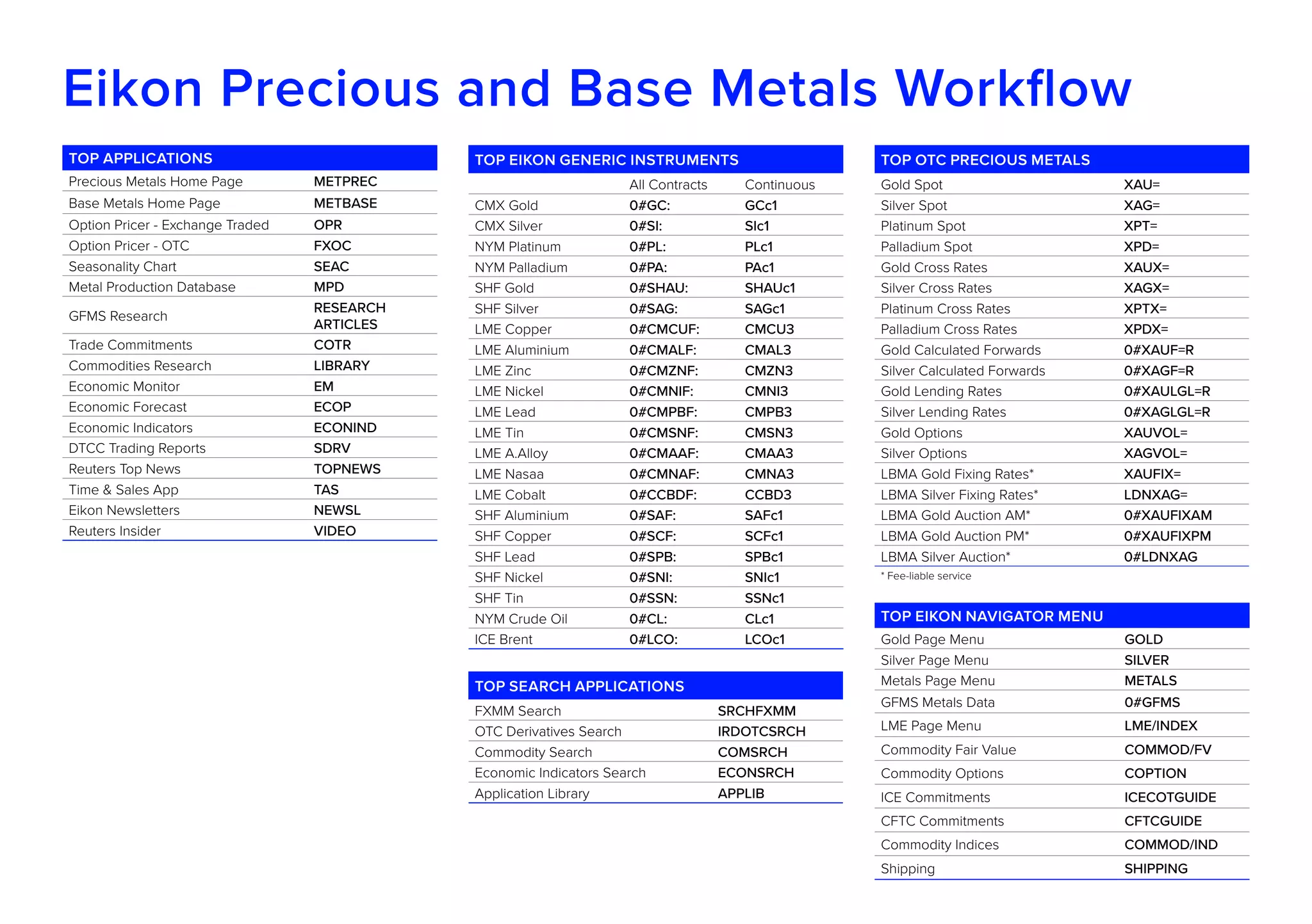 Eikon Precious & Base metals workflow | PPT