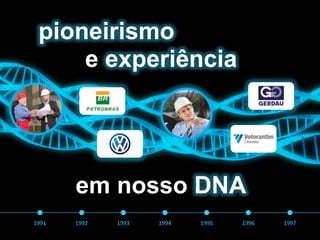 pioneirismo
     e experiência




       em nosso DNA
1991   1992   1993   1994   1995   1996   1997
 