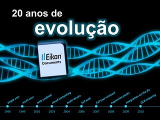 20 anos de
               evolução


1998    1999   2001   2003   2004   2006   2007   2008   2009   2010
 