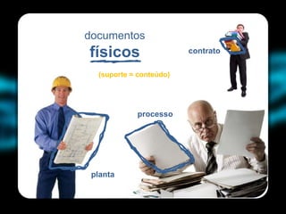 documentos
físicos                  contrato

  (suporte = conteúdo)




            processo




 planta
 