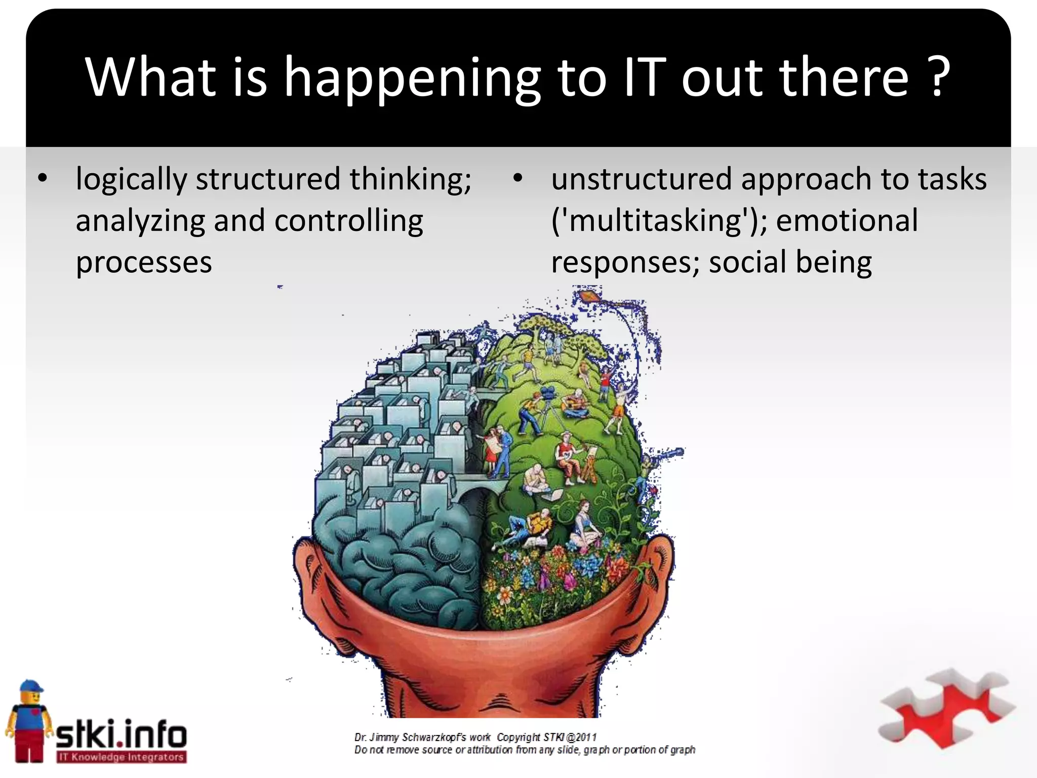 What is happening to IT out there ?
• logically structured thinking;   • unstructured approach to tasks
  analyzing and controlling          ('multitasking'); emotional
  processes                          responses; social being



                                   `
 