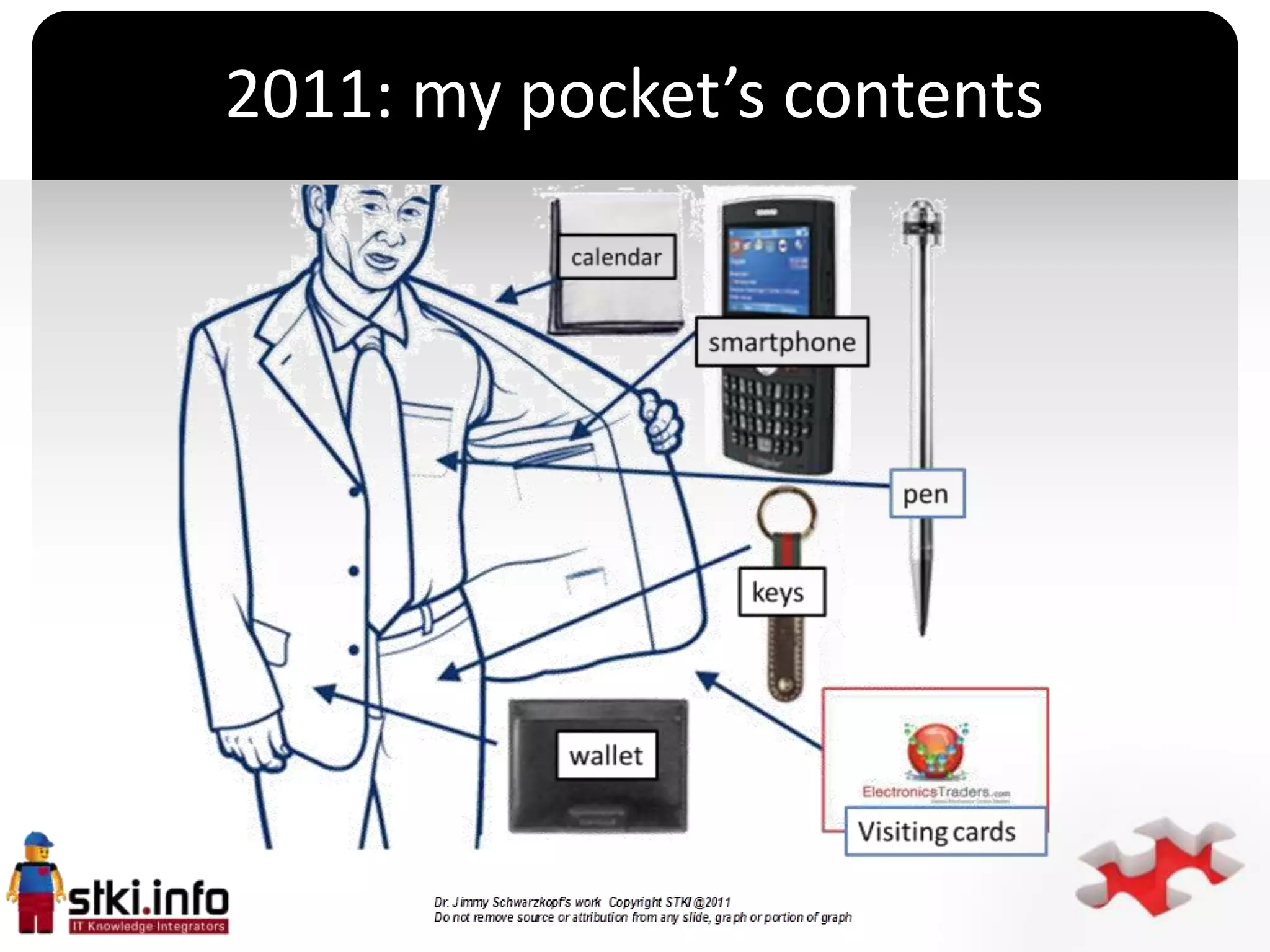 2011: my pocket’s contents




            `
 