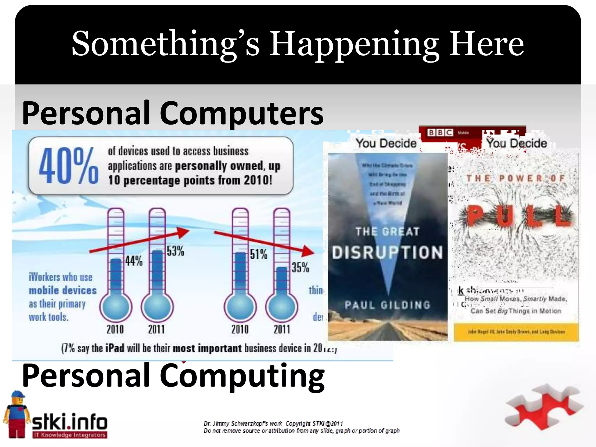Something’s Happening Here
Personal Computers


                `




Personal Computing
 