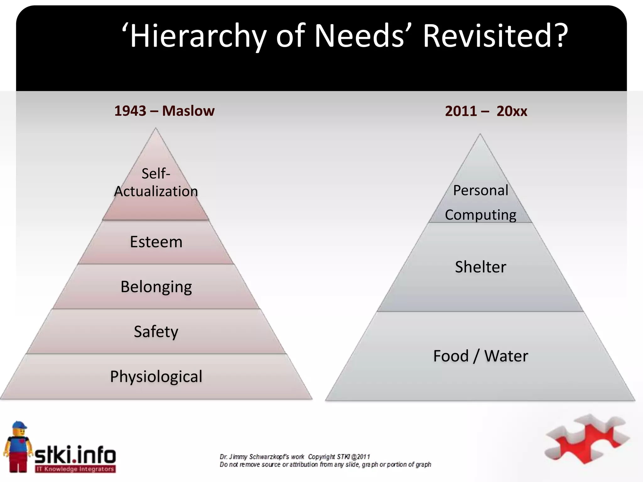 ‘Hierarchy of Needs’ Revisited?
1943 – Maslow          2011 – 20xx


    Self-
Actualization           Personal
                       Computing
  Esteem
                `       Shelter
 Belonging

   Safety
                      Food / Water
Physiological
 