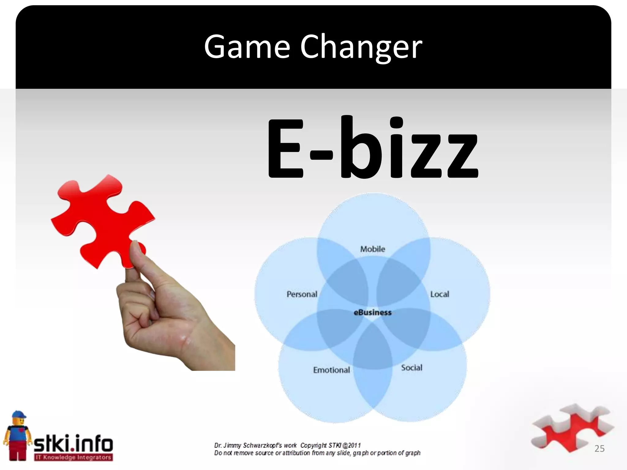 Game Changer


   E-bizz
     `




               25
 