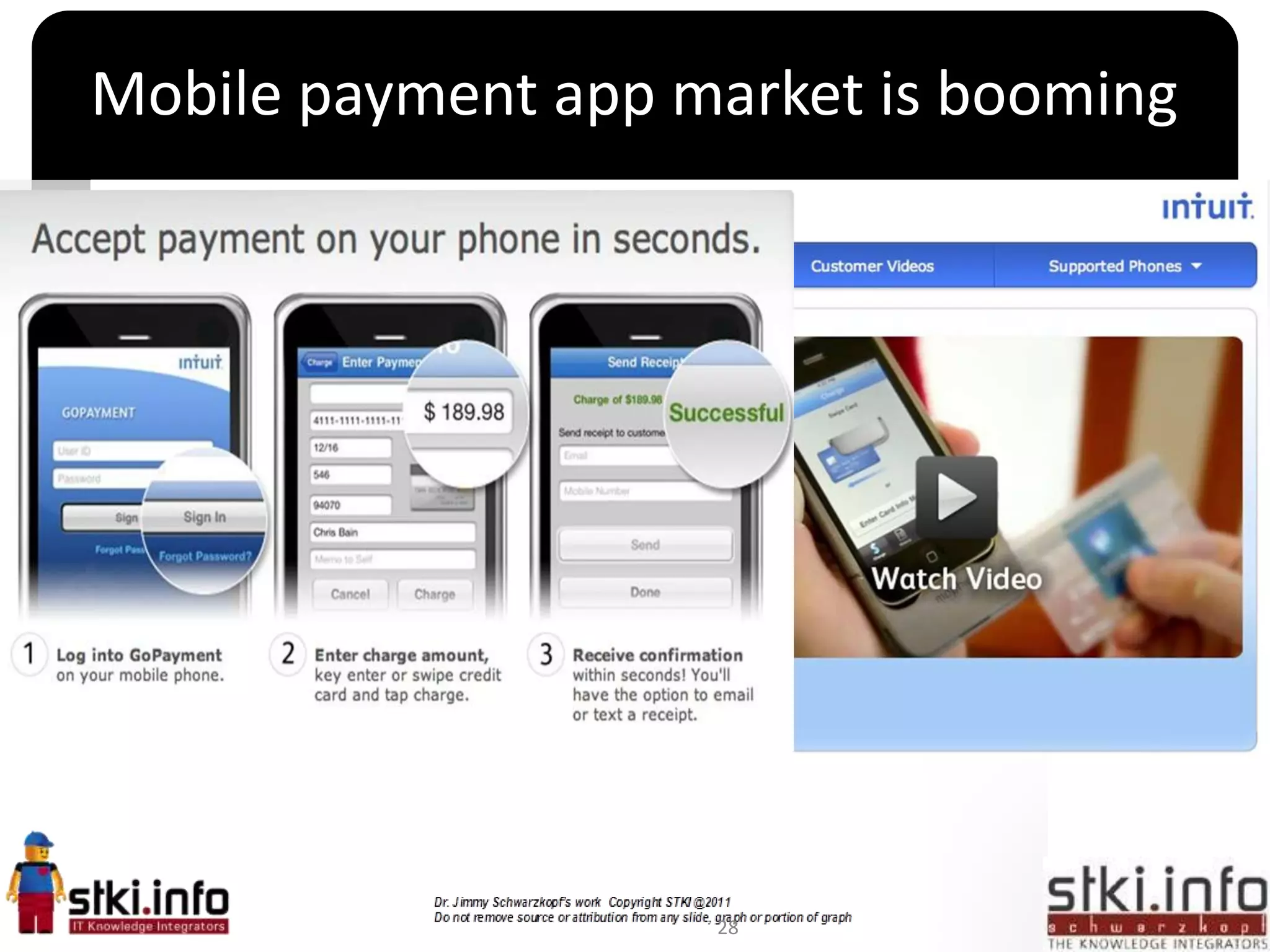 Mobile payment app market is booming




                 `




                     28
 