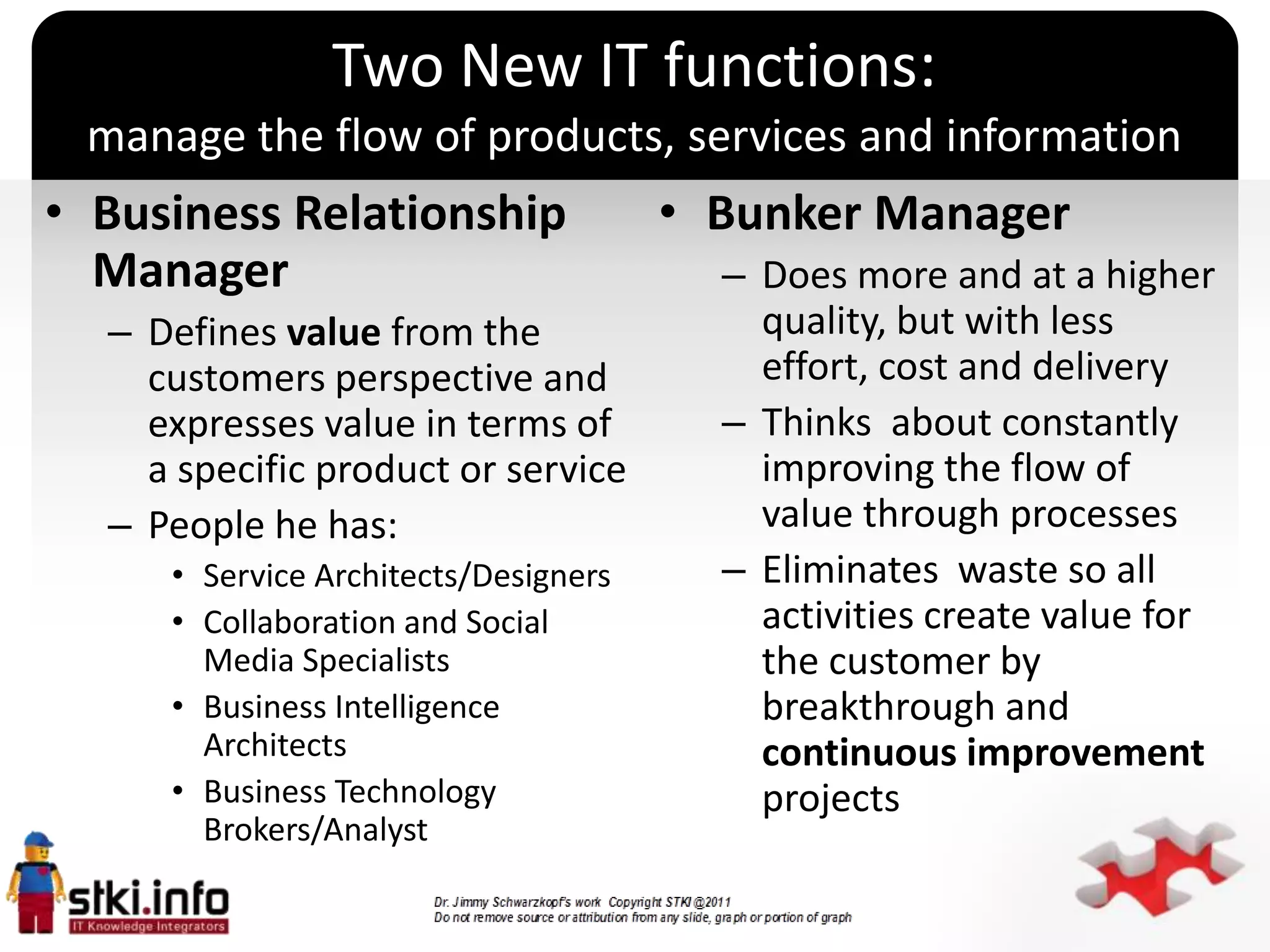 Two New IT functions:
 manage the flow of products, services and information
• Business Relationship                   • Bunker Manager
  Manager                                   – Does more and at a higher
  – Defines value from the                    quality, but with less
    customers perspective and                 effort, cost and delivery
    expresses value in terms of             – Thinks about constantly
    a specific product or service             improving the flow of
  – People he has:                    `       value through processes
     • Service Architects/Designers         – Eliminates waste so all
     • Collaboration and Social               activities create value for
       Media Specialists                      the customer by
     • Business Intelligence                  breakthrough and
       Architects                             continuous improvement
     • Business Technology                    projects
       Brokers/Analyst
 