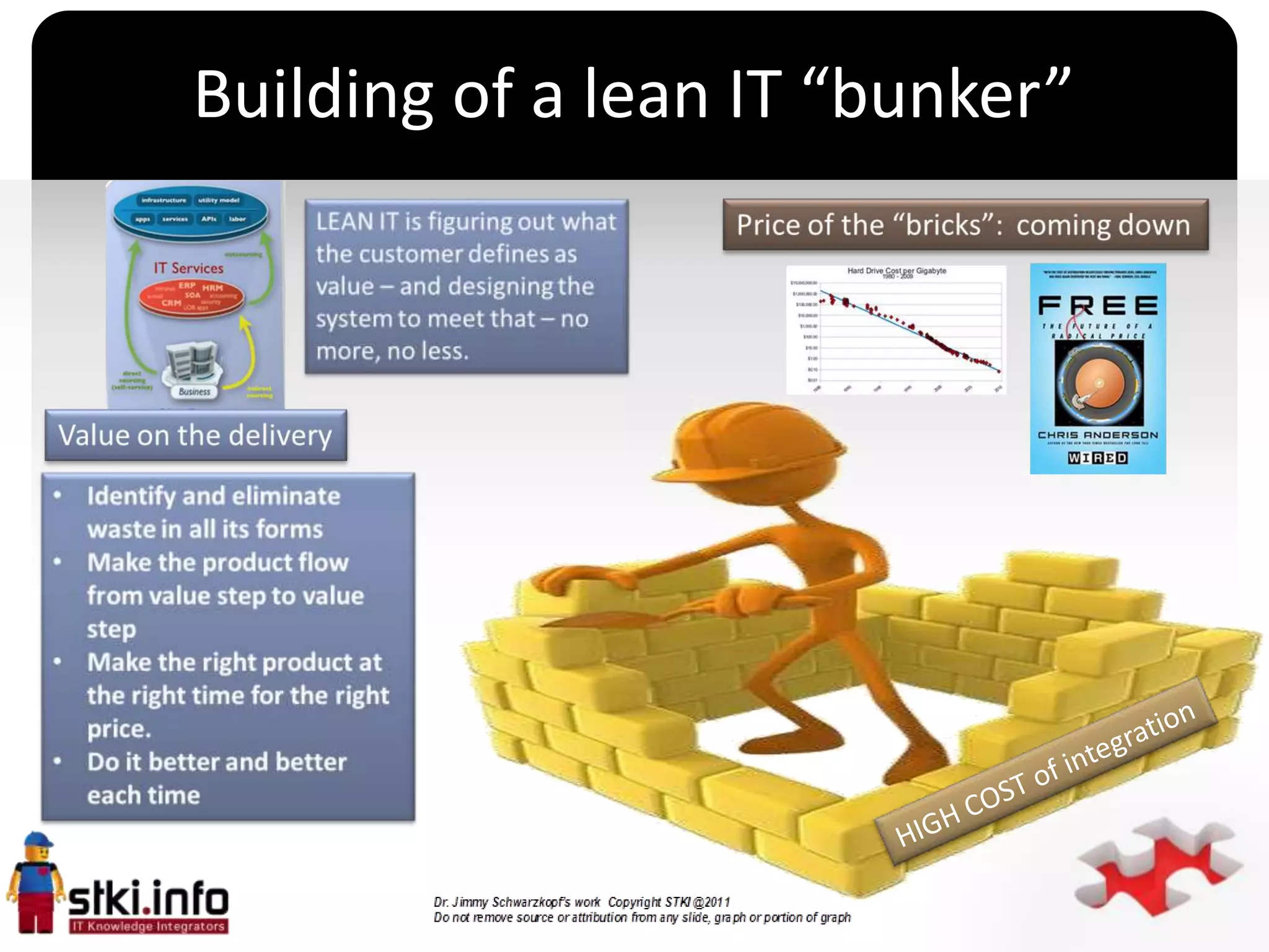 Building of a lean IT “bunker”




              `
 