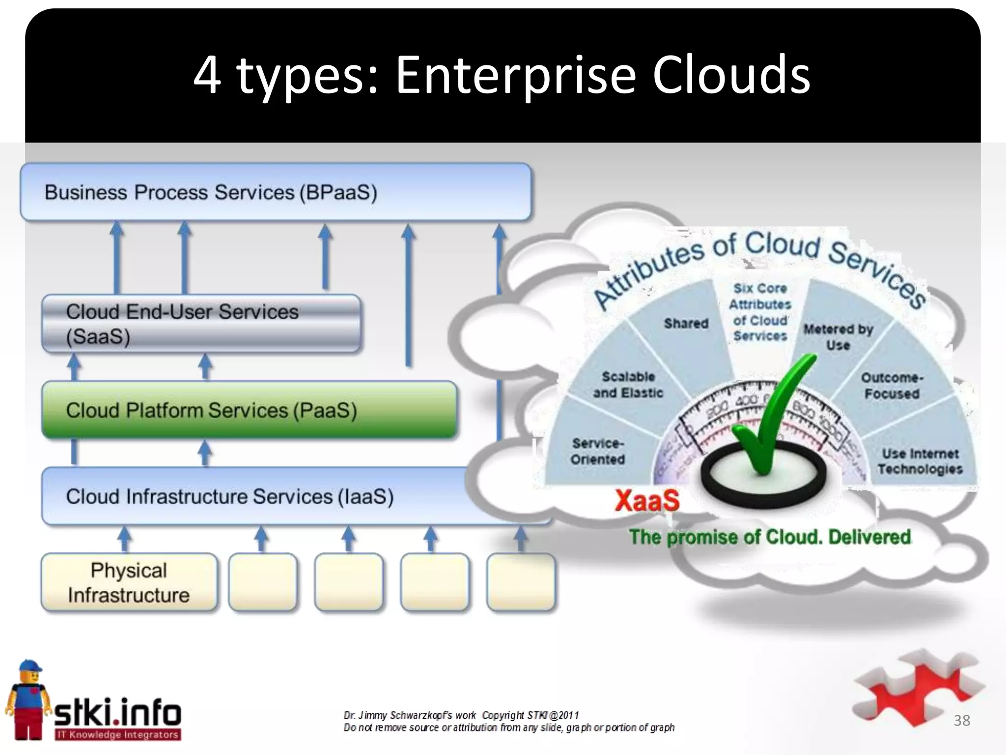 4 types: Enterprise Clouds




            `




                             38
 