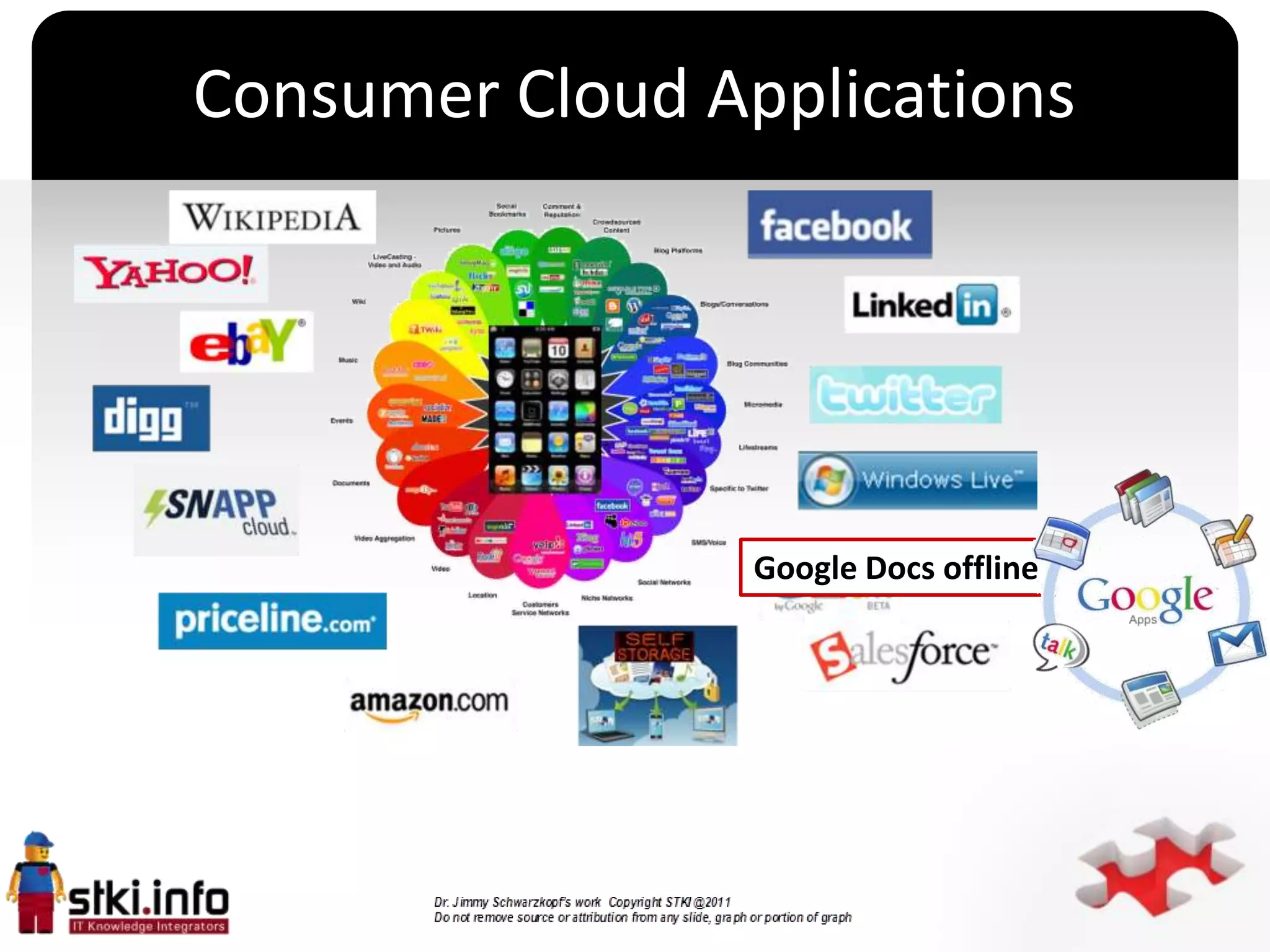 Consumer Cloud Applications




             `
                 Google Docs offline
 