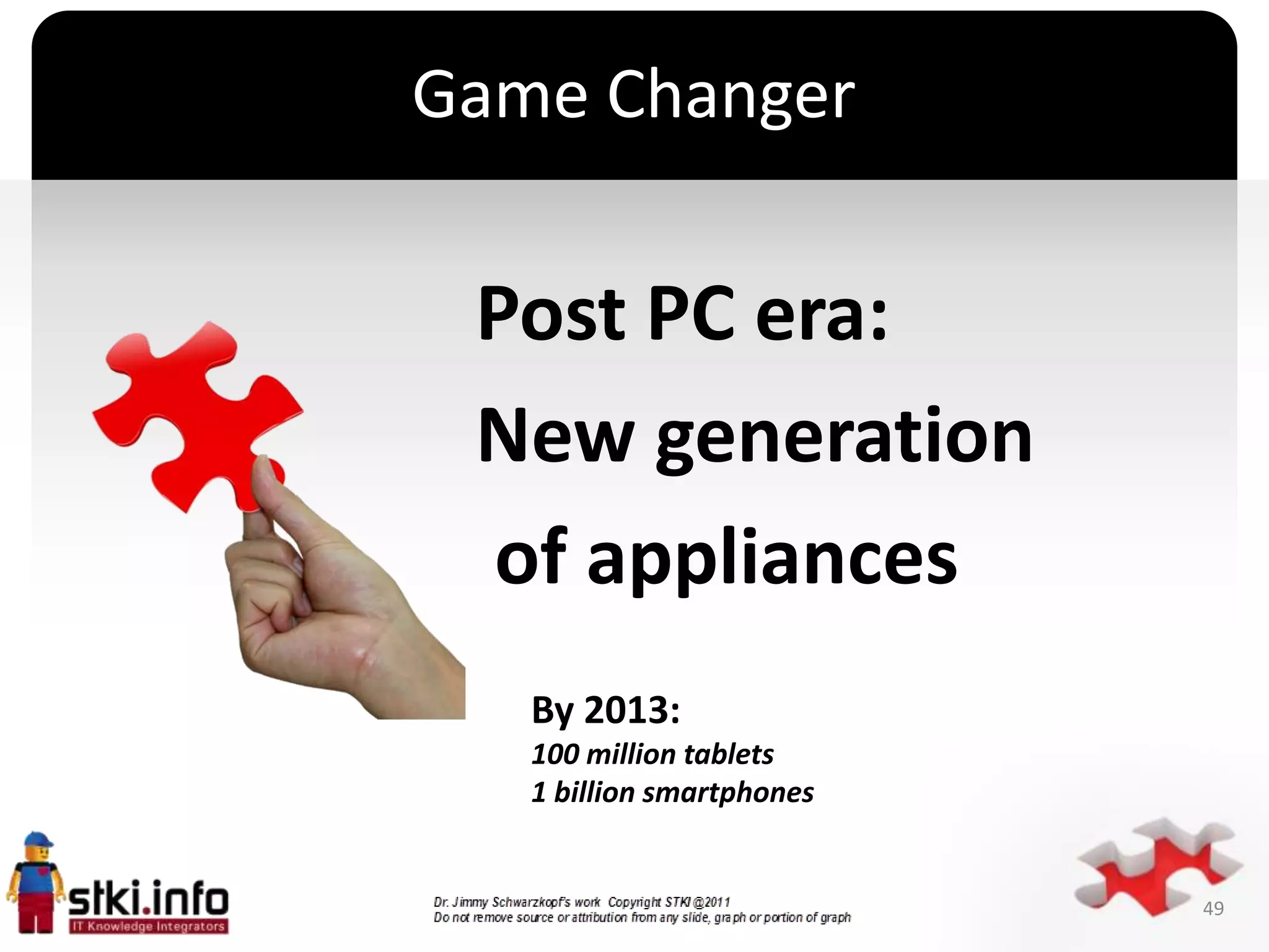 Game Changer


 Post PC era:
 New generation
 of appliances
          `




   By 2013:
   100 million tablets
   1 billion smartphones


                           49
 