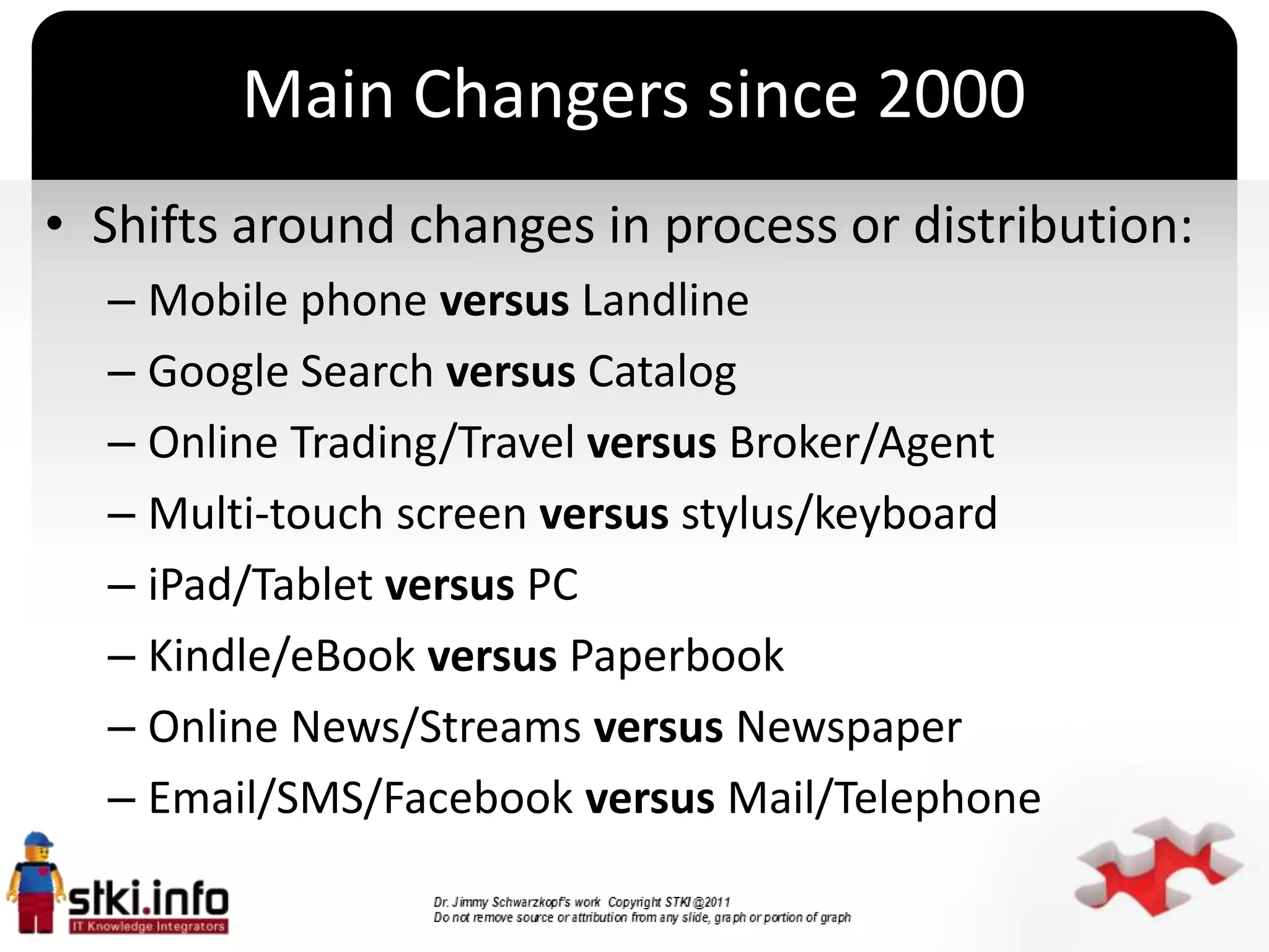 Main Changers since 2000
• Shifts around changes in process or distribution:
  – Mobile phone versus Landline
  – Google Search versus Catalog
  – Online Trading/Travel versus Broker/Agent
  – Multi-touch screen versus stylus/keyboard
                          `
  – iPad/Tablet versus PC
  – Kindle/eBook versus Paperbook
  – Online News/Streams versus Newspaper
  – Email/SMS/Facebook versus Mail/Telephone
 