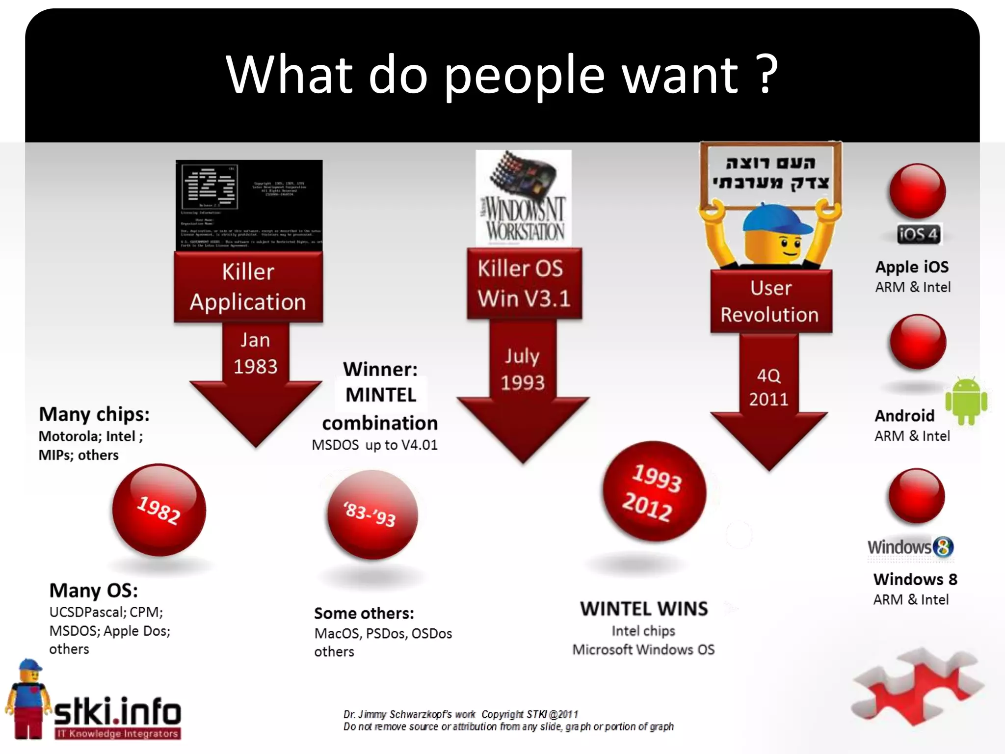 What do people want ?




          `
 