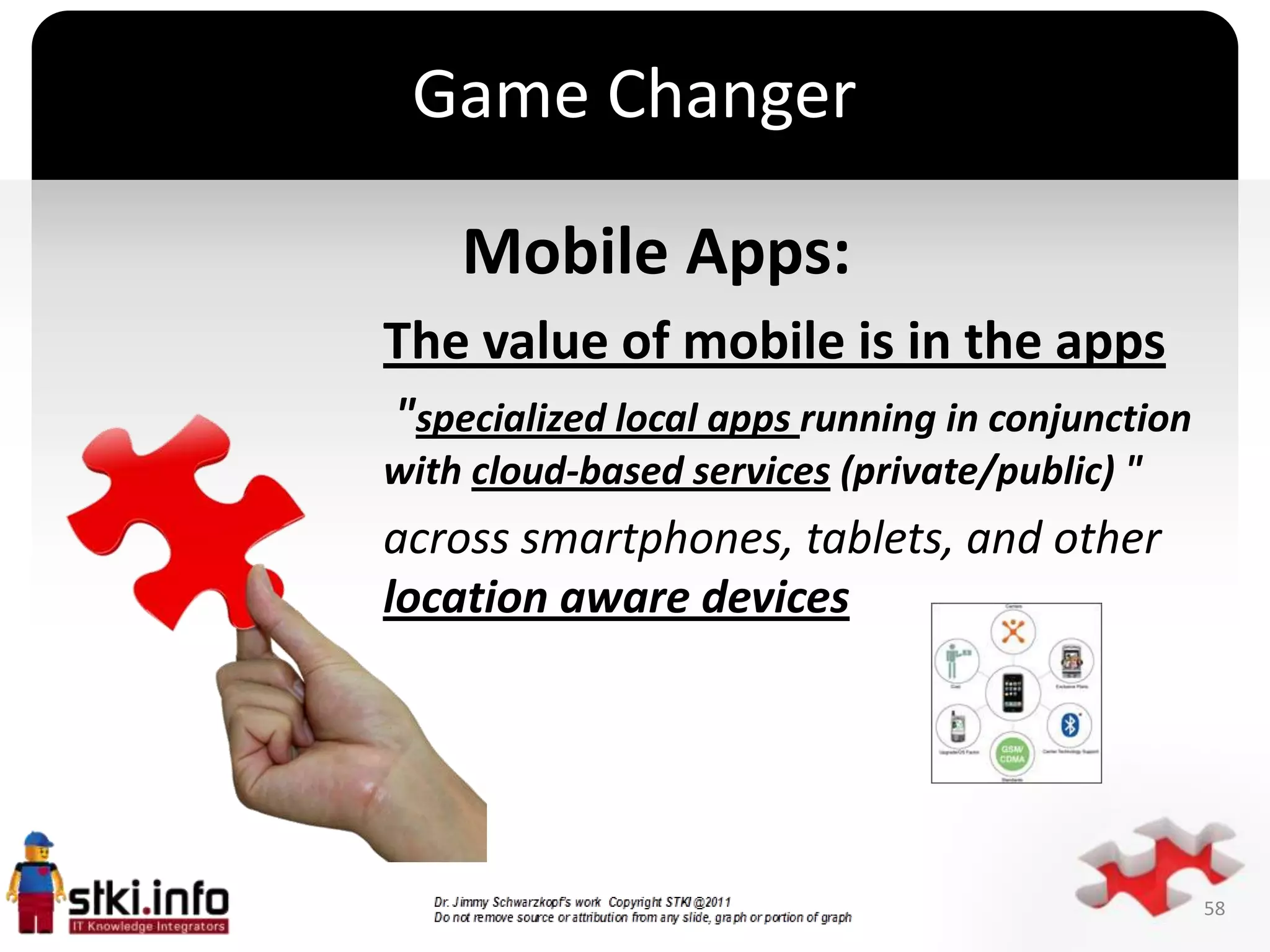 Game Changer

    Mobile Apps:
The value of mobile is in the apps
"specialized local apps running in conjunction
with cloud-based services (private/public) "
across smartphones, tablets, and other
              `

location aware devices




                                                 58
 
