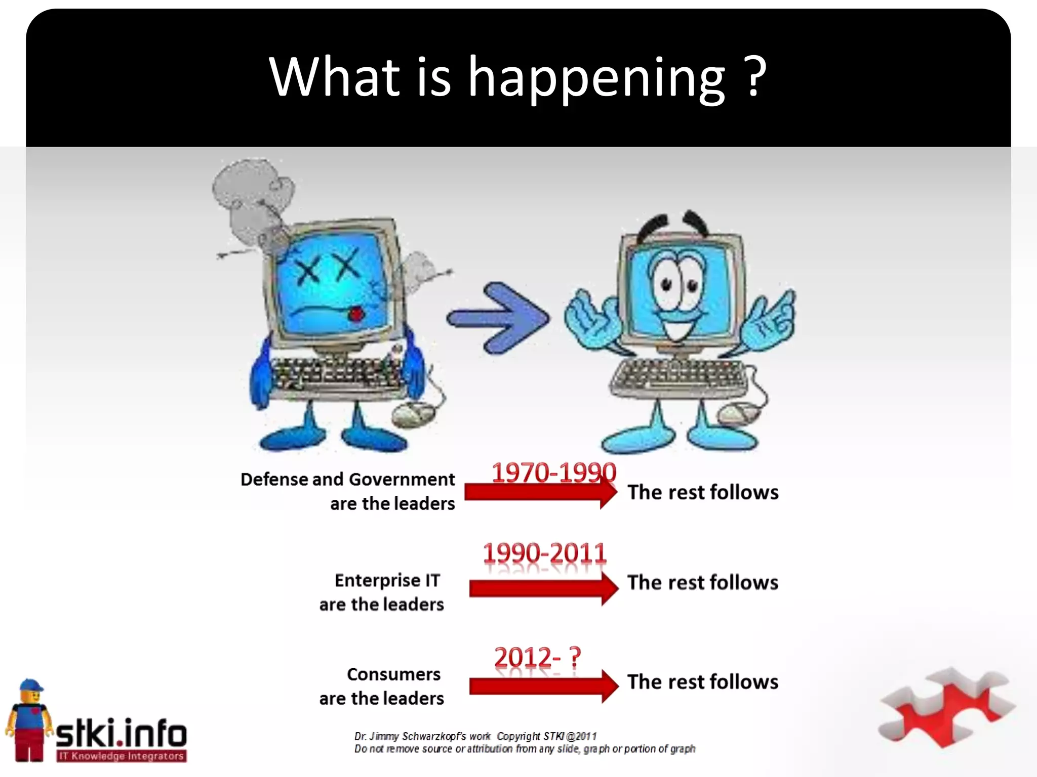 What is happening ?




         `
 