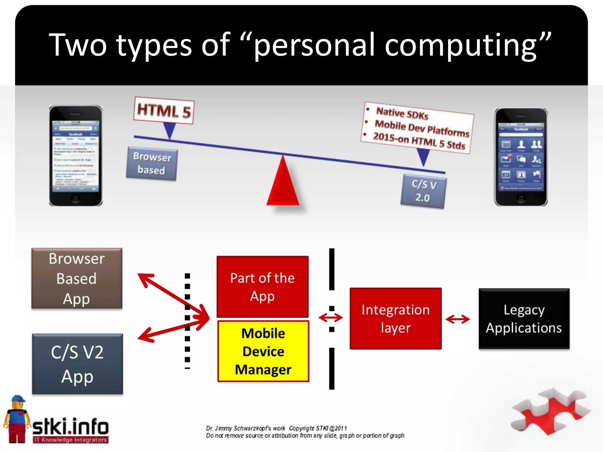 Two types of “personal computing”




                `
 