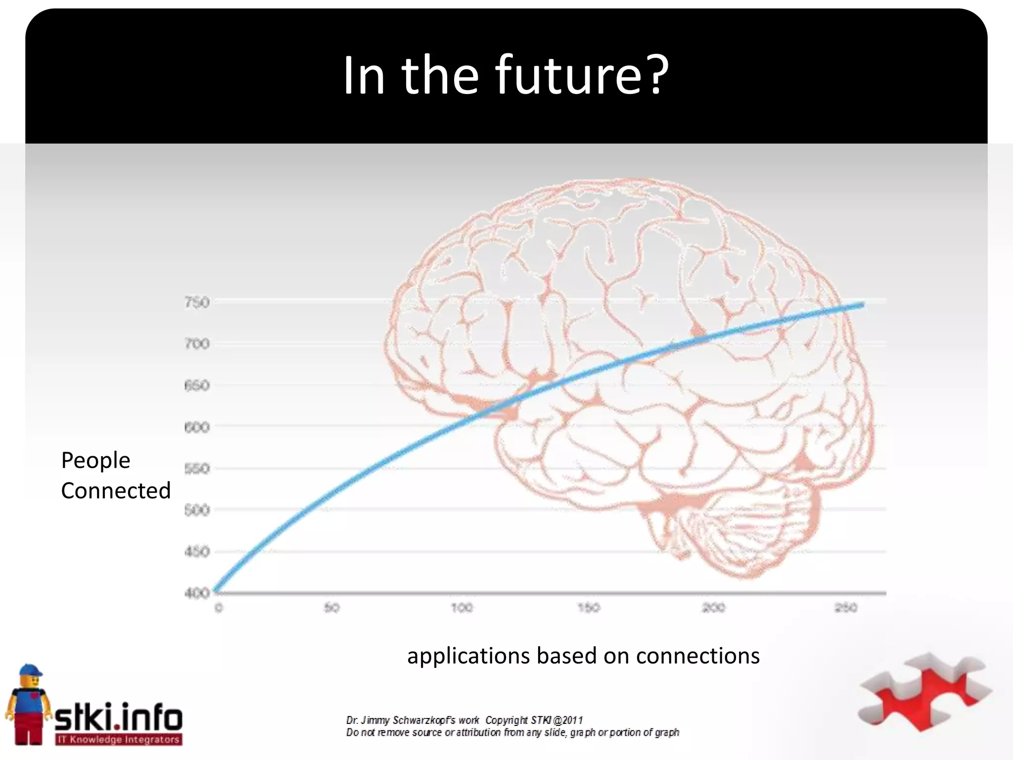 In the future?




                      `
People
Connected




              applications based on connections
 