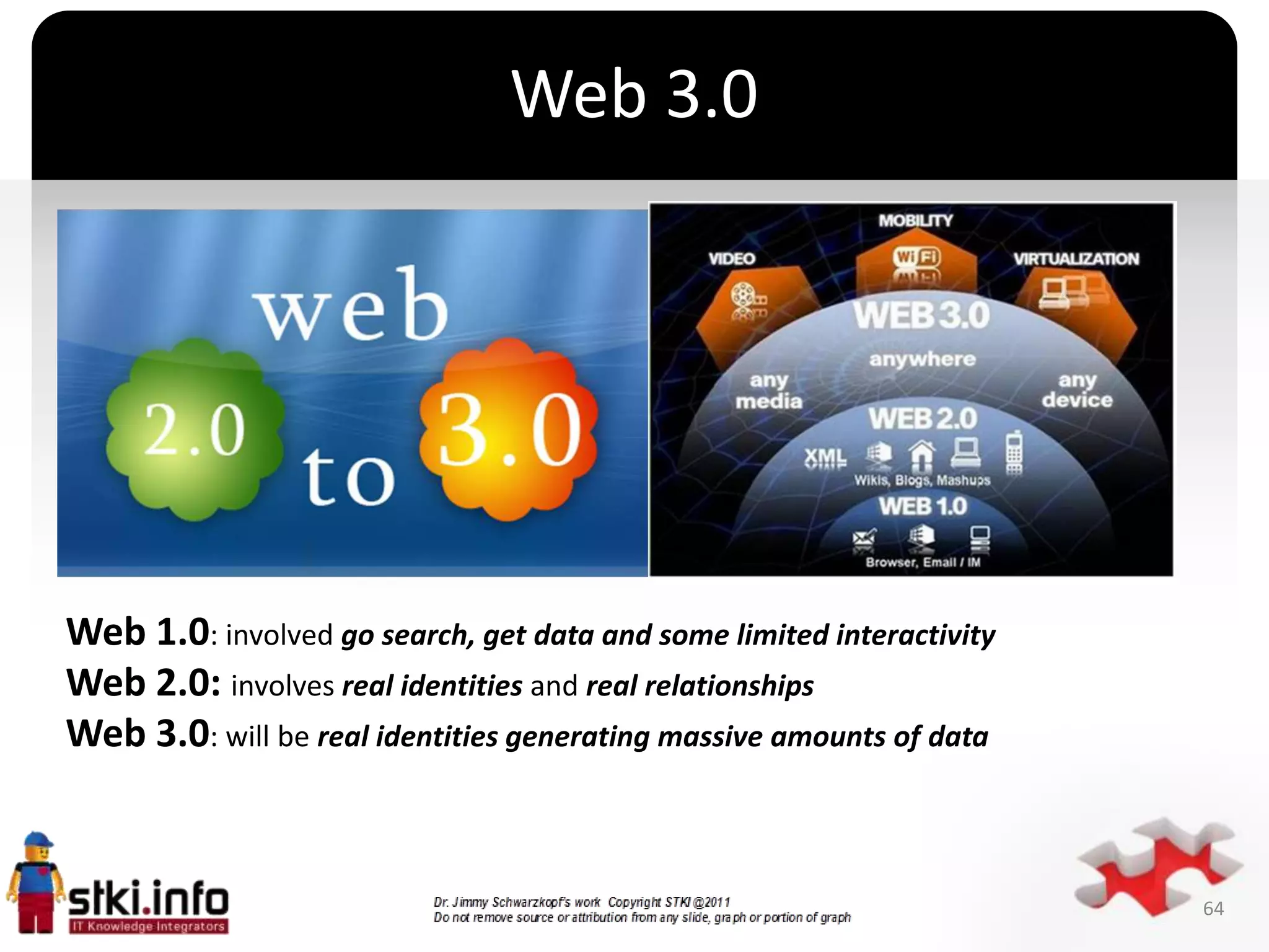 Web 3.0




                                         `


Web 1.0: involved go search, get data and some limited interactivity
Web 2.0: involves real identities and real relationships
Web 3.0: will be real identities generating massive amounts of data


                                                                       64
 