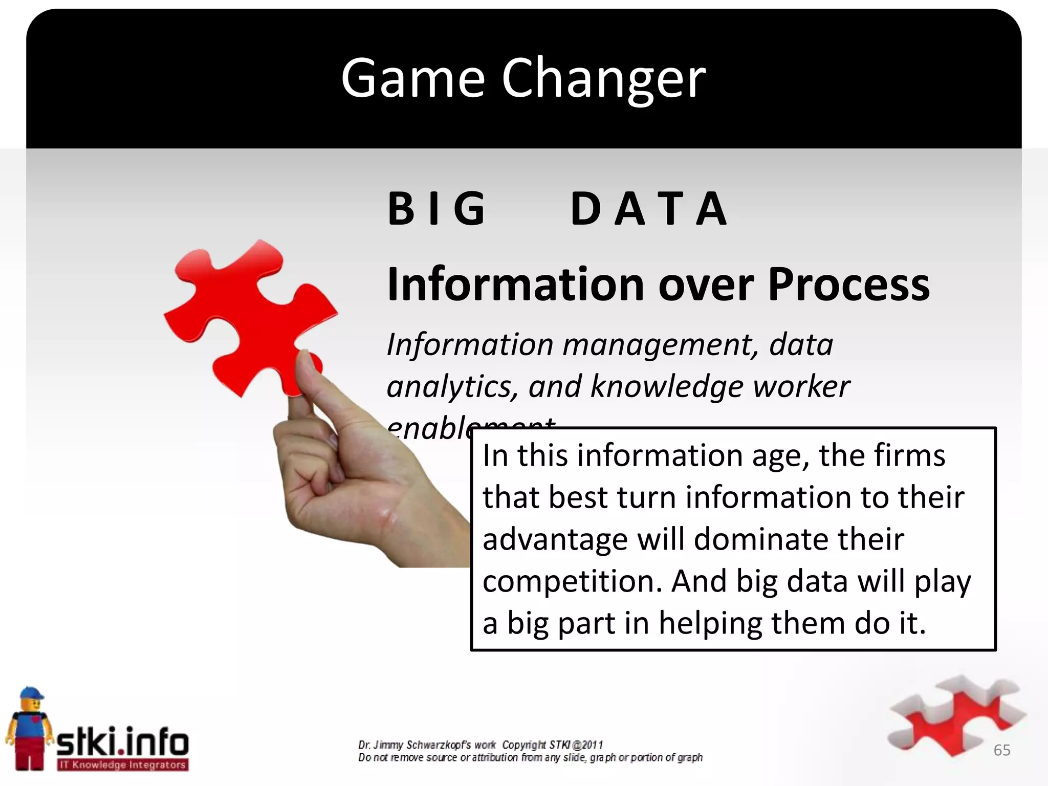 Game Changer

 BIG     DATA
 Information over Process
 Information management, data
 analytics, and knowledge worker
 enablement
        In this information age, the firms
          `

        that best turn information to their
        advantage will dominate their
        competition. And big data will play
        a big part in helping them do it.


                                              65
 