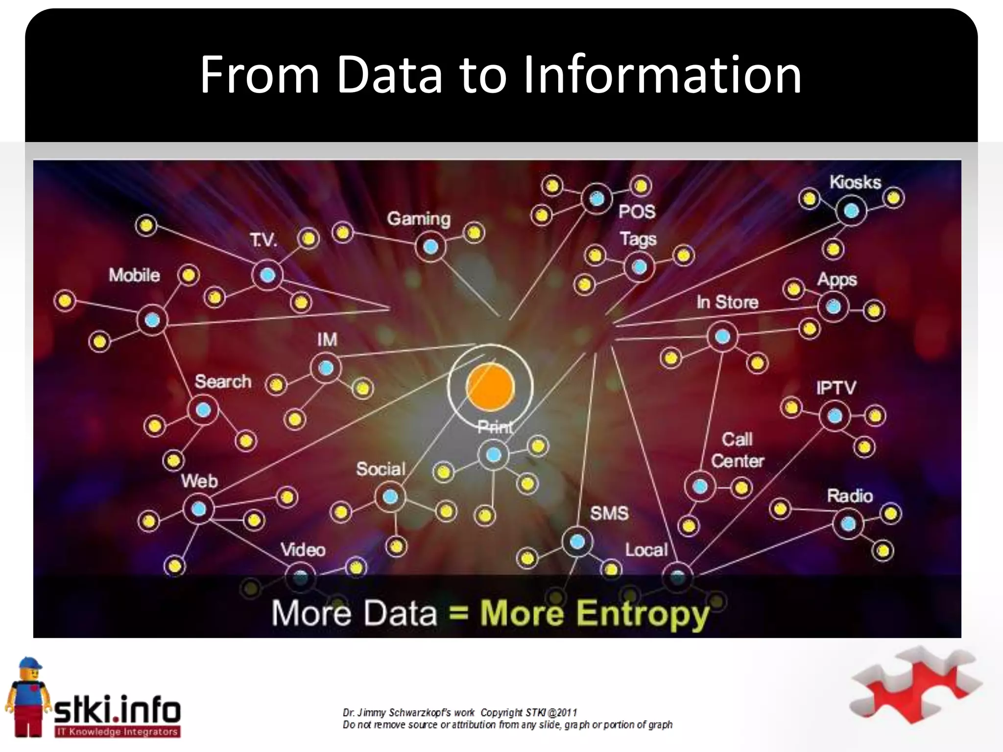 From Data to Information




           `
 